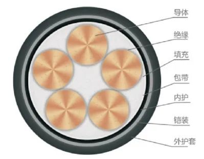 產品推薦丨防藻抗菌型戶外景觀照明用電纜